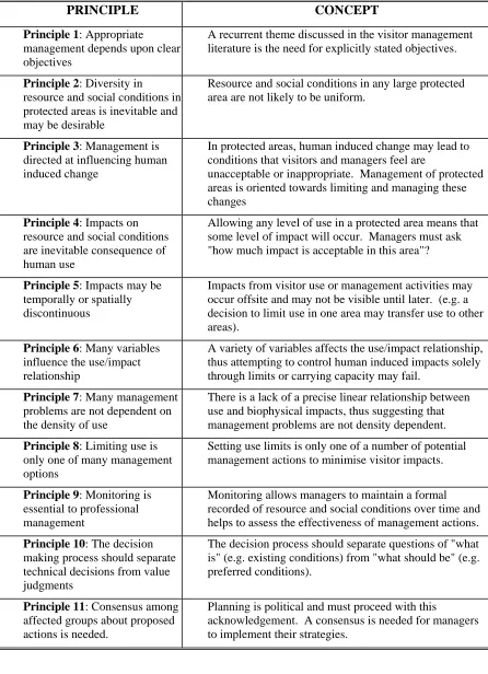 Table 3.2: Principles upon which the Limit of Acceptable Use Planning System is based
