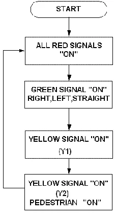 Fig. 3 A Single junction of Four Roads 