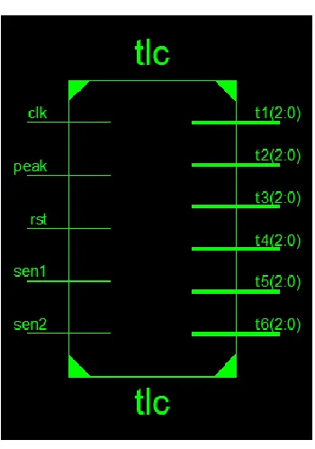 Fig. 4  RTL Schematic 