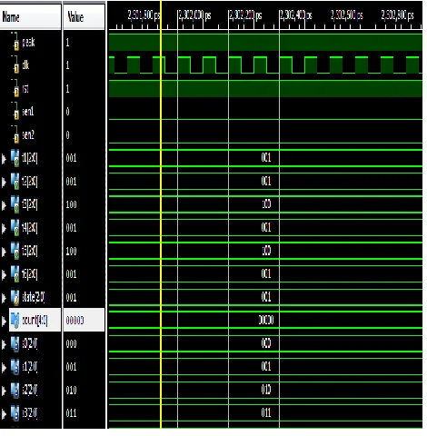 Fig. 8 Sensor1=0, Sensor2=1 The simualtion results are carried out by using modelsim 6.4b 
