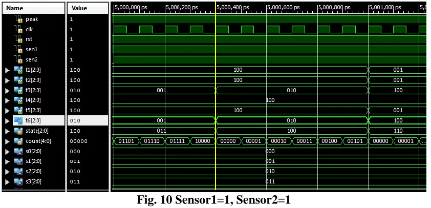 Fig. 9 Sensor1=1, Sensor2=0  