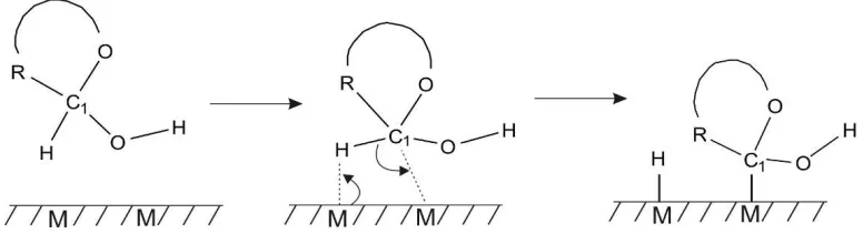 Figure 2), and the chemisorption of the analyte is generally considered to occur simultaneously