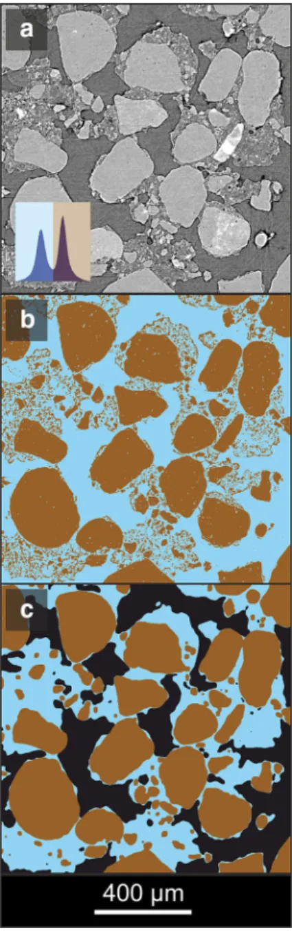 Fig. 4 (Color figure online) A comparison of soil segmentation achieved using a global thresholding method (Otsu’s method) and a heuristic method (WEKA)