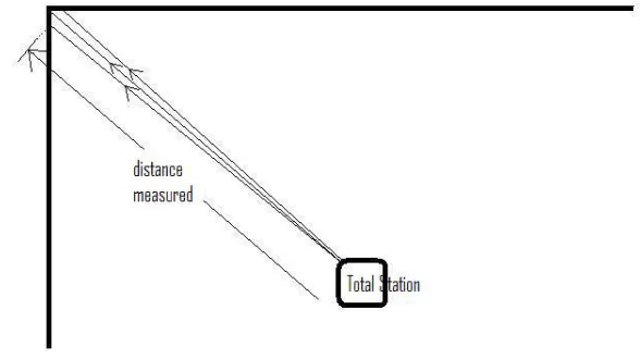 Figure 1: Reflector‐less signal divergence at an internal corner.