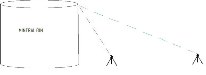 Figure 2: Mineral bin.  Angle of incidence improved by distance form bin.