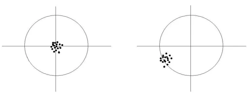 Figure 3: Accuracy versus Precision