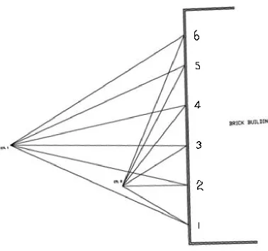 Figure 6: Plan view, Angle of Incidence Trial 