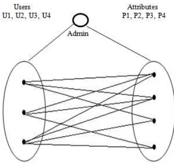 Fig. 3 Block Diagram of HASBE process flow 