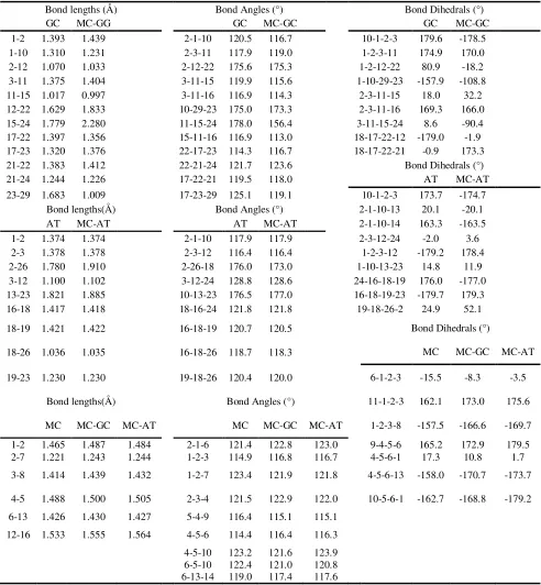 Table 1. Significant computed geometrical parameters for MC, GC and AT before and after the complex formation (MC···GC and MC···AT)  