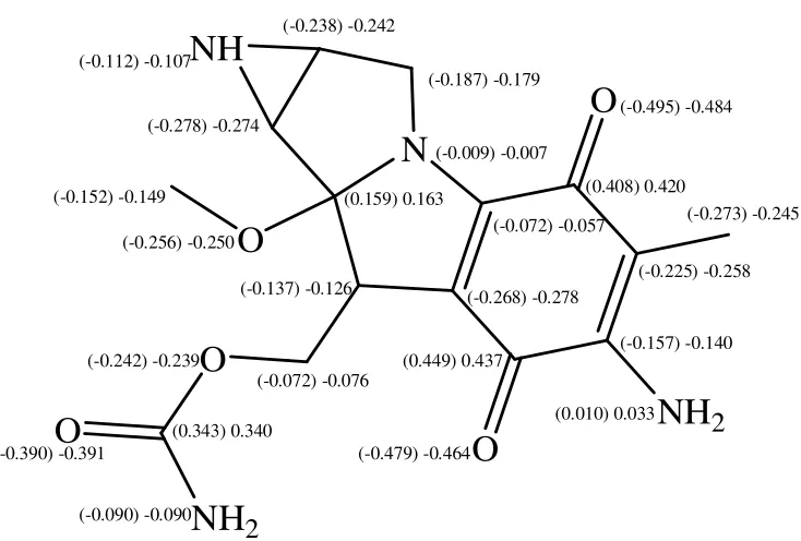 Figure 2. The atom numbering and the atom charges of MC   