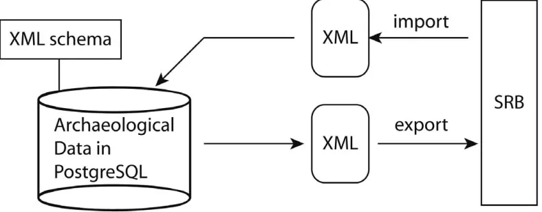 Figure 3. Simple query in the inQ interface.