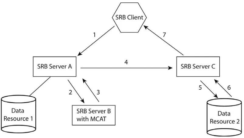 Figure 1. SRB components.