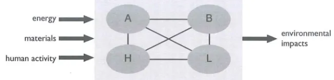 Figure 1.1 hydrosphere 