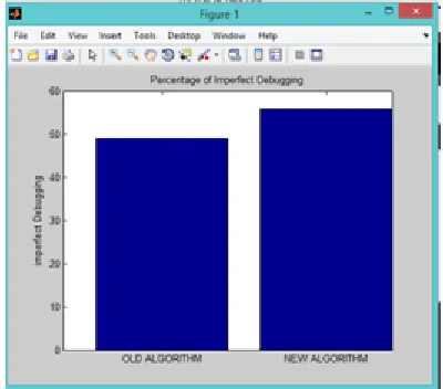 Fig 1.6 Comparison graph enhanced and existing technique 