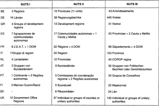 figures of government. For the other Member States countries are not at all involved in compiling regional the following table indicates the name of the authorities 