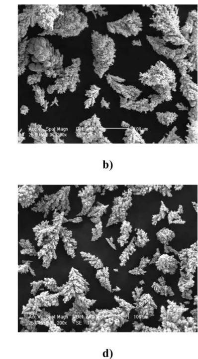 Fig.3a-h indicated that with the increase of the current density the surface morphology is significantly Further careful analysis of the surface morphologies of copper powder particles shown in changed