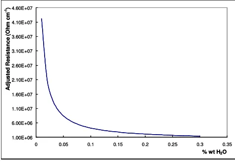 Figure 6. Nafion 115 membranes; activated (translucent) and not activated (dark) 