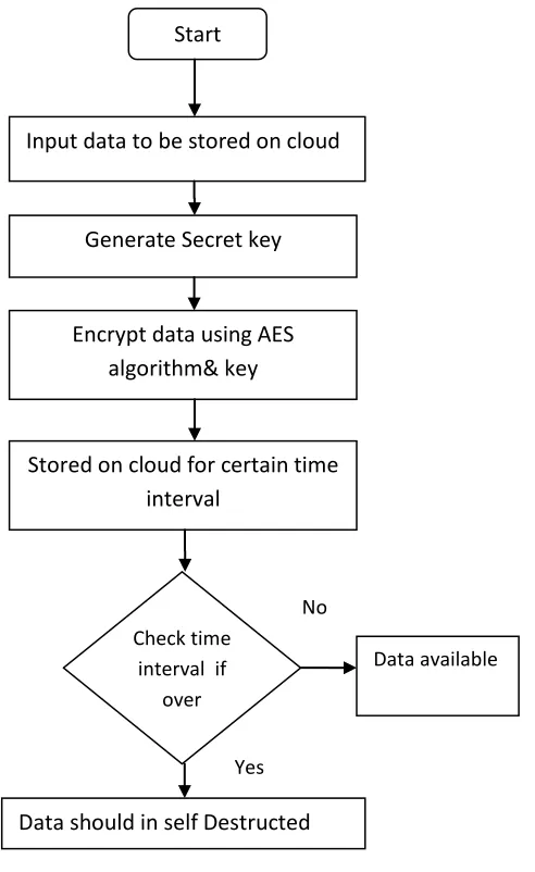 Fig 1.System Model 