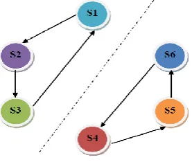 Figure 3: Discrete RTPs Selection  