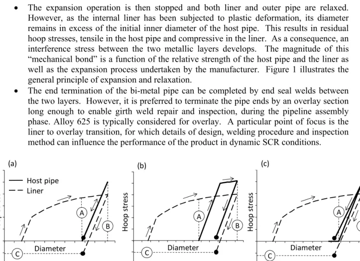 Figure 1 – Comparison of Different Manufacturing Processes for Mechanically Lined Pipes 