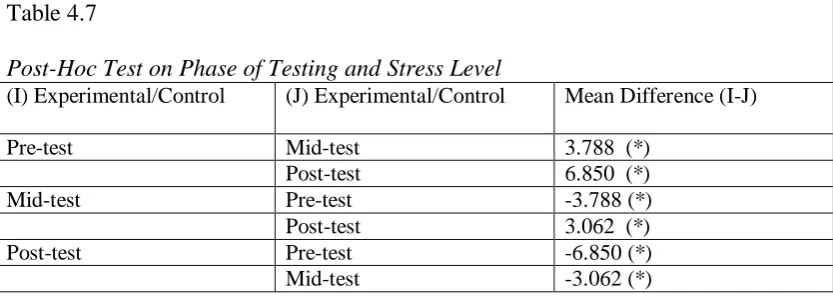 Table 4.7  
