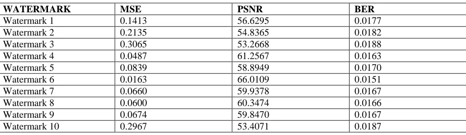 Table 5..1 Output table 