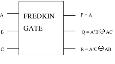 Fig 3.  3*3 Fredkin gate 