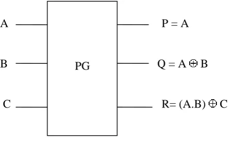 Fig 5. 3*3 Toffoli Gate 