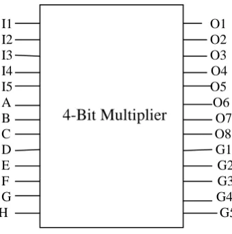 Fig 7. PPRM Specification for 4-bit Reversible Multiplier 