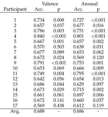 TABLE 7
