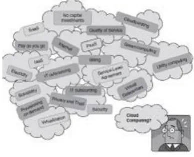 Fig -1:Cloud computing 