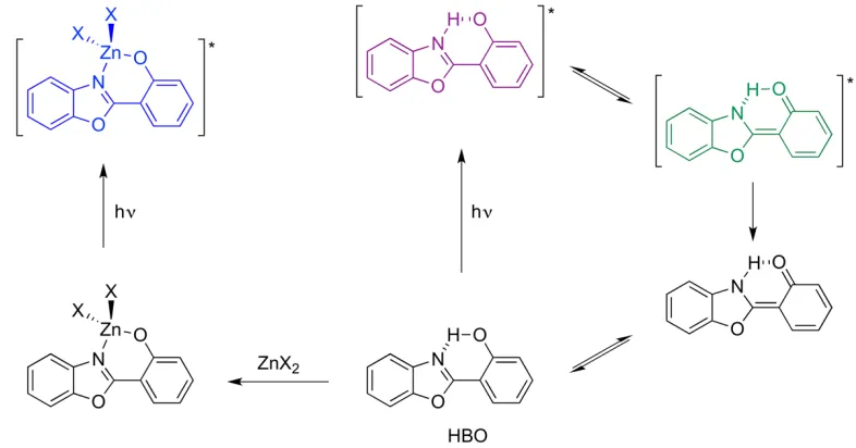 Figure 1.17: Process of ESIPT occurring in HBO, and Zn(II) coordination suppressing ESIPT