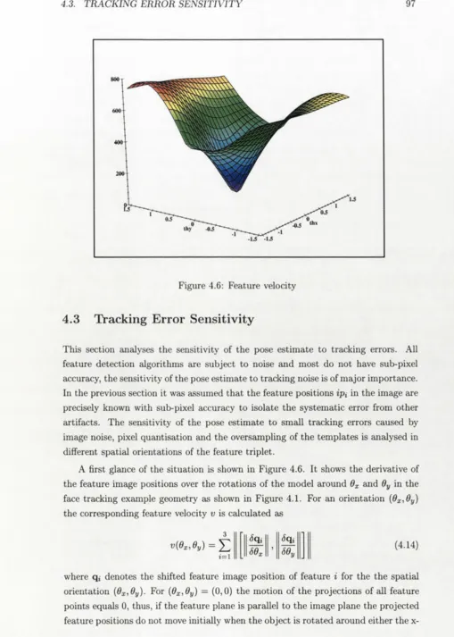 Figure 4.6: Feature velocity