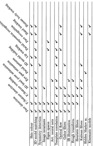 Table 2.1: Overview of the algorithms and their applications