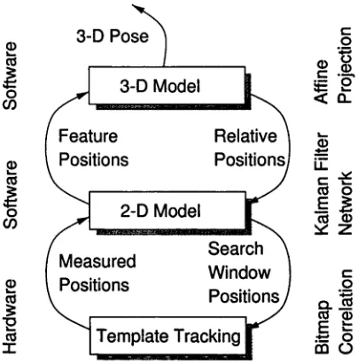 Figure 3.1: Structure of the tracking system