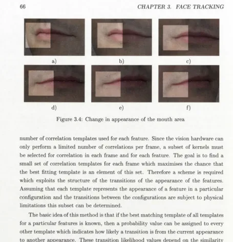 Figure 3.4: Change in appearance of the mouth area