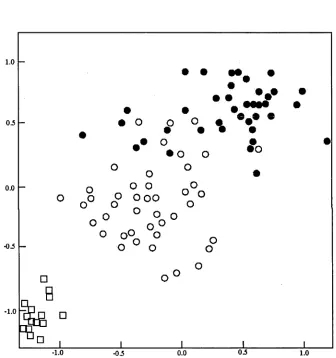 Figure 3.2 Two dimensional ordination (NMDS) of morphometric data for Zieria prostrata (□), Z