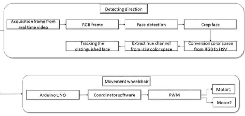 Fig. (1) Proposed System Diagram 