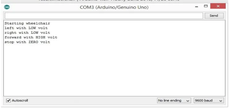Fig. (4) Execution Result in Arduino IDE Environment  