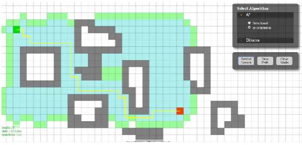 Figure 9 A * using Bi-directional with obstacle 