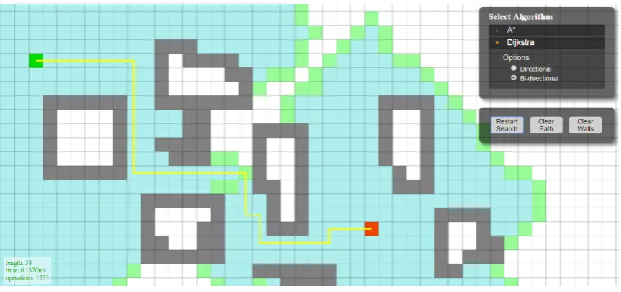 Figure 10 Dijkstra algorithm Bidirectional use with obstacle 