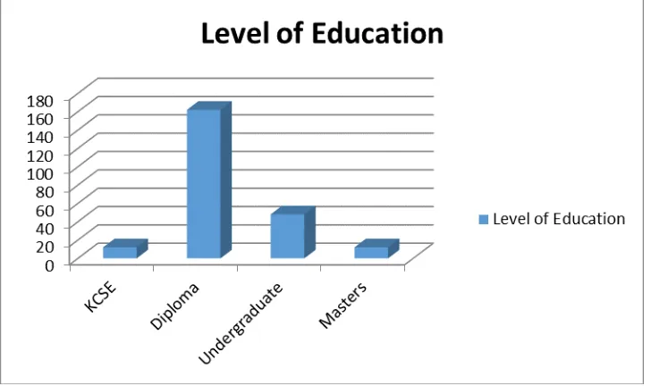 Figure 4.3: Work experience of staff 