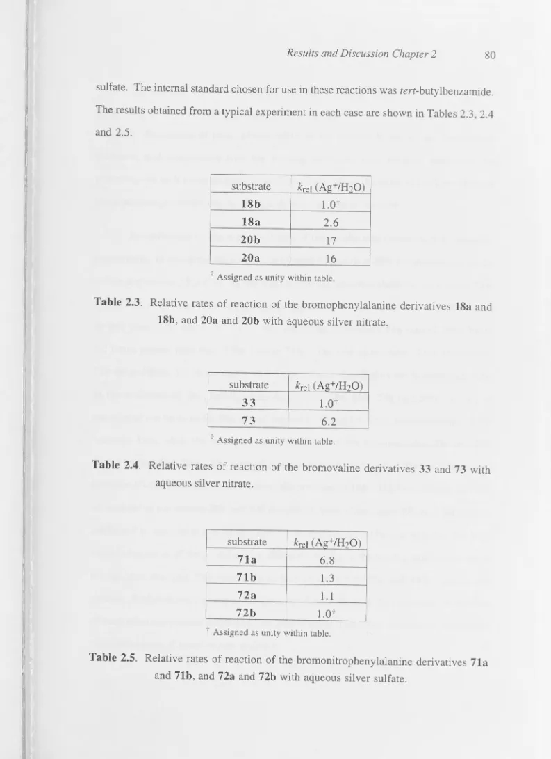 Table 2.3. Relative rates of reaction of the bromophenylalanine derivatives 18a and 18b, and 20a and 20b with aqueous silver nitrate