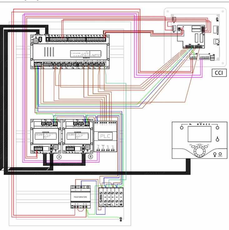 Figure 3  Comfort Control Panel (CCP) wiring diagram 