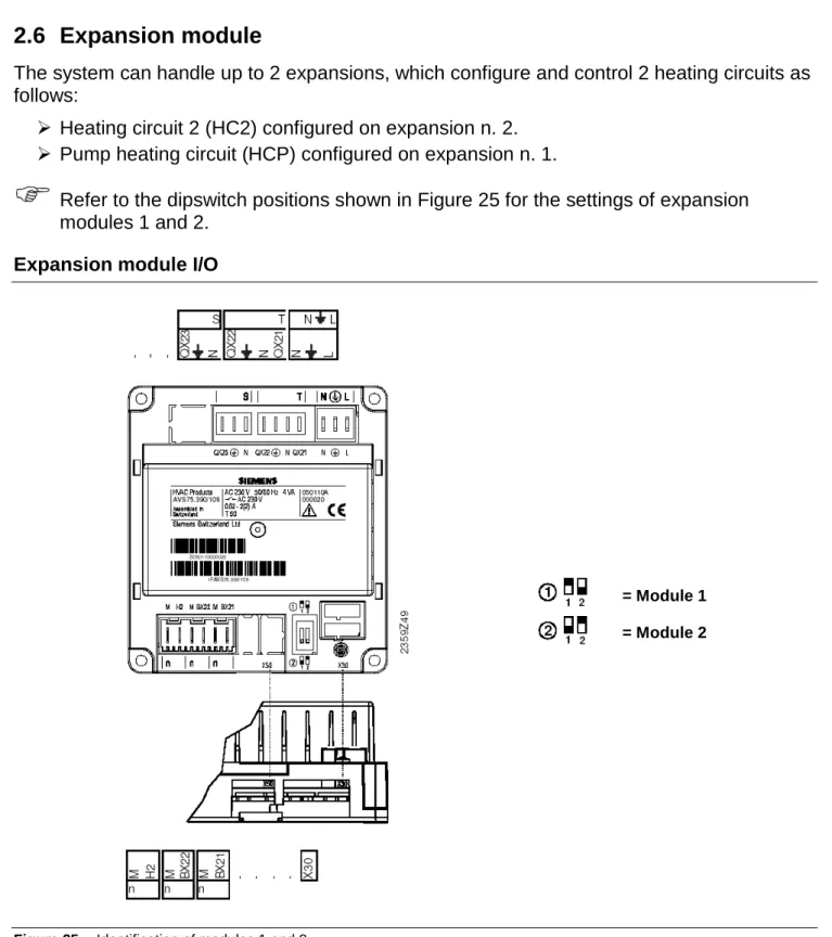 Figure 25  Identification of modules 1 and 2  