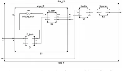 Table 2: Comparison of Reversible and Irreversible Wallace Tree Multiplier  