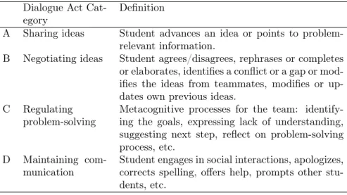 Table 1: Dialogue Act Categories, after Hao et al. [5]