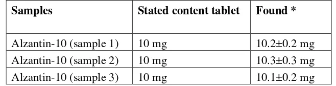 Table 4. Results of Memantine assay in formulation by the Memantine membrane sensor 