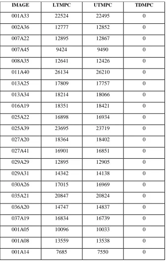 Table 1. The count of LTMP, UTMP, TDMP patterns 