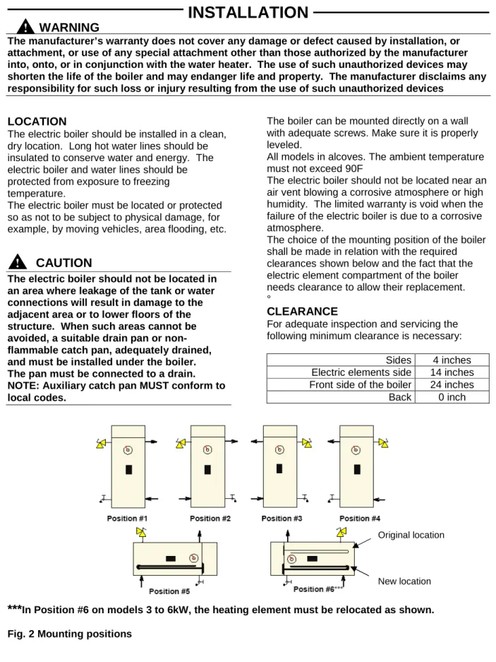 Fig. 2 Mounting positions